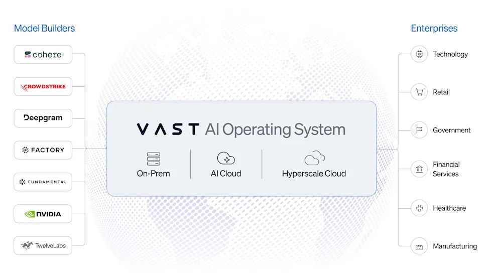 VAST AI schematic