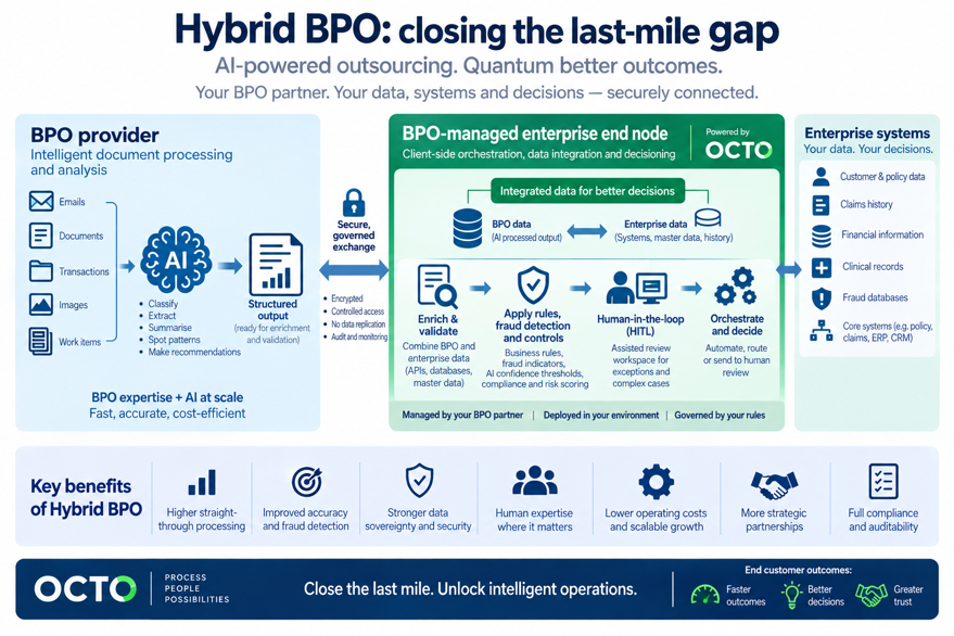 Hybrid BPO Schematic