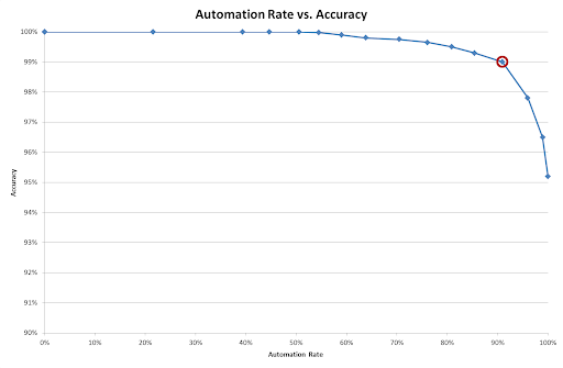 A graph with a line going upDescription automatically generated