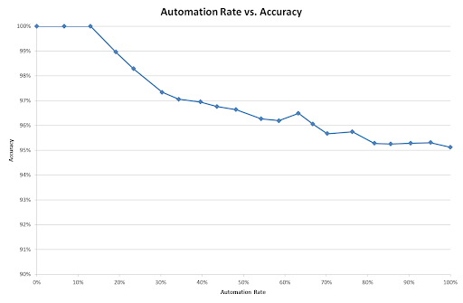 A graph with a line going upDescription automatically generated