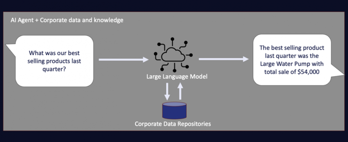 A diagram of a cloud computing modelDescription automatically generated