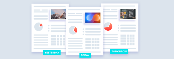 Three pages with "yesterday", "today" and "tomorrow" labels.