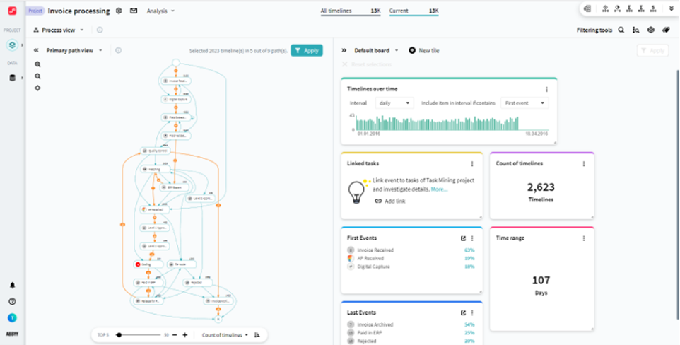 Primary Path View - ABBYY Timeline