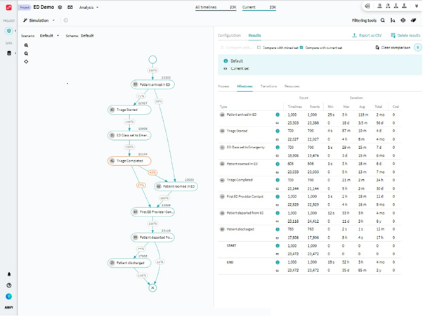 ABBYY Timeline - Process Mining Software Comparison