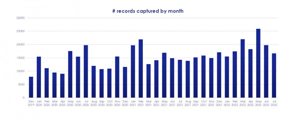 Chart, line chartDescription automatically generated