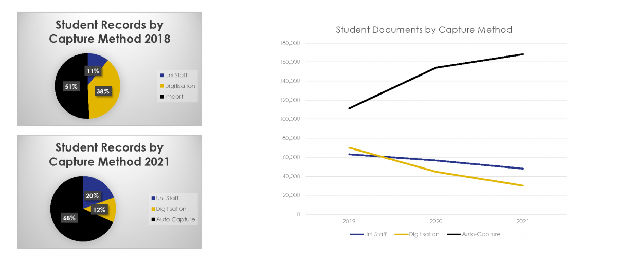 Chart, bar chartDescription automatically generated