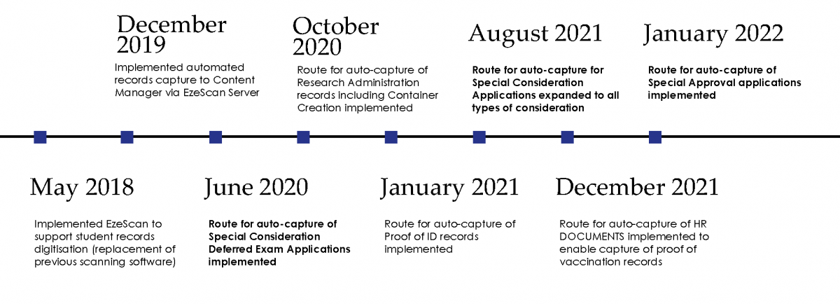 TimelineDescription automatically generated