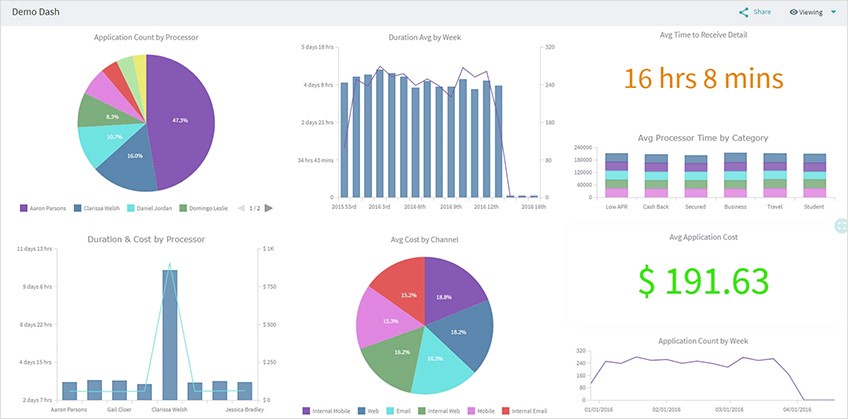 Graphical user interface, chart, application, Excel, pie chartDescription automatically generated