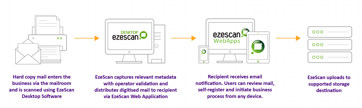 DiagramDescription automatically generated